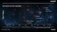 AMD 2017年新显卡规格首曝 终于用上HBM2显存了